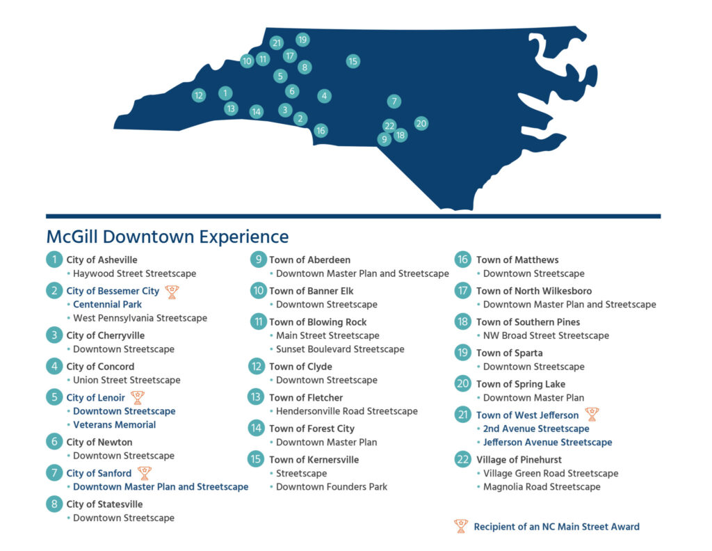Uplifting Communities Through Downtown Revitalizations McGill Associates